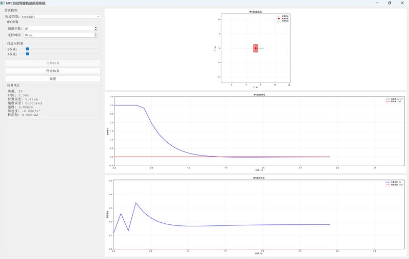 MPC在自动驾驶车辆轨迹跟踪中的应用