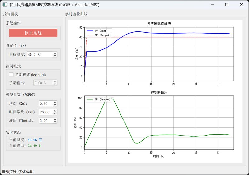 化工过程反应器的温度MPC控制