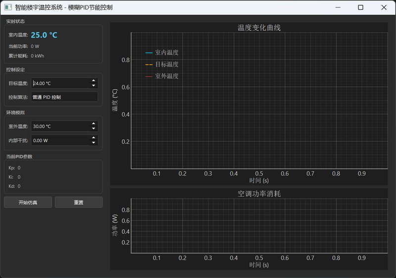 温控系统优化与节能PID控制