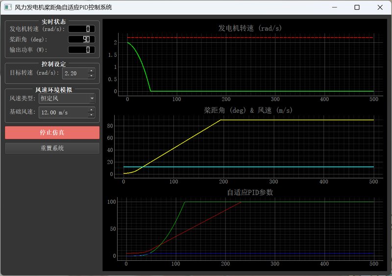 风力发电机桨距角的自适应PID控制
