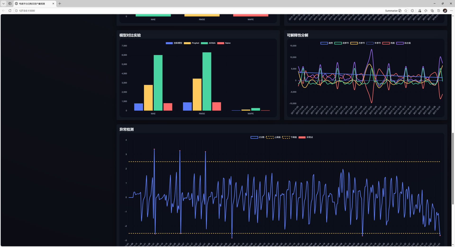 ARIMA × Prophet 创新电商平台日购买用户量预测系统