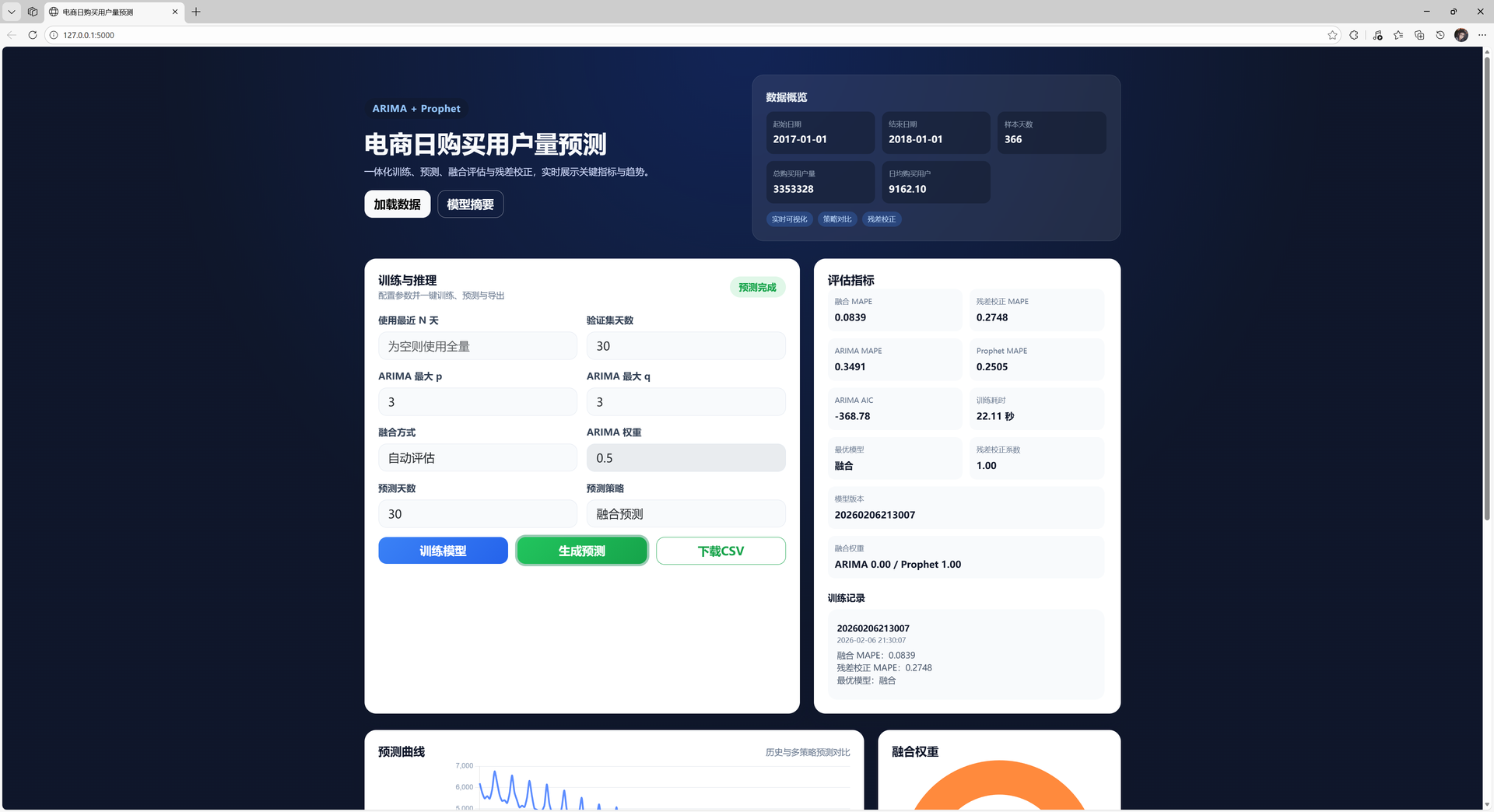 ARIMA + Prophet 电商日购买用户量预测